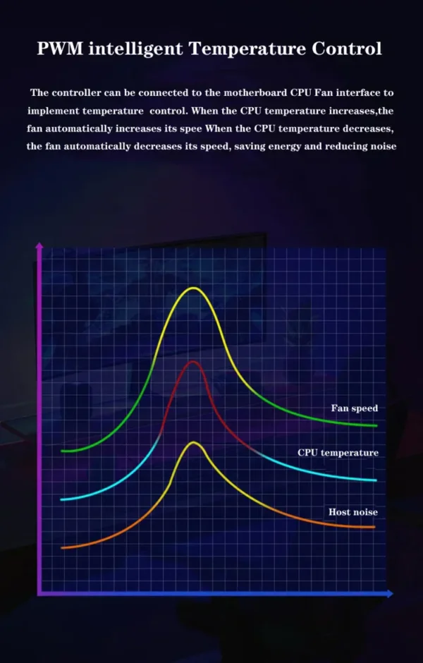 ICE Whale C10 1 to 10 PWM&ARGB Case Fan Hub SATA Power Interface Splitter 4Pin PWM 3Pin Addressable ARGB With Remote control