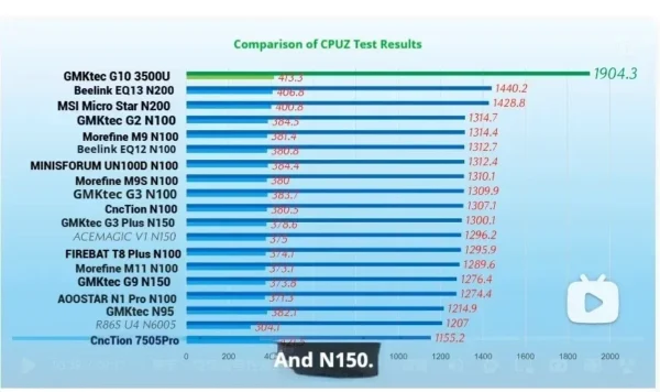 GMKtec G10 AMD Ryzen 5 3500U Mini PC DDR4 3200Mhz PCie 3.0 NVMe SSD Wifi5 BT5.0 Triple Screen Display COMPUTER Wins 11