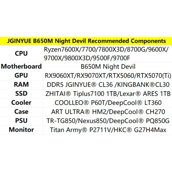 JGINYUE B650M Night Devil Motherboard Supprot Ryzen 7500F/7600X/9600X/7700/7800X3D CPU 2*16GB DDR5 6000Mhz No WiFi B650 M-ATX