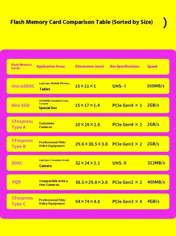 New GPD Win5 7" 120Hz 1080P LTPS Screen Handheld Gaming Console AMD395 M.2 2280 SSD Windows11 RGB Ergonomic Handheld Game Player