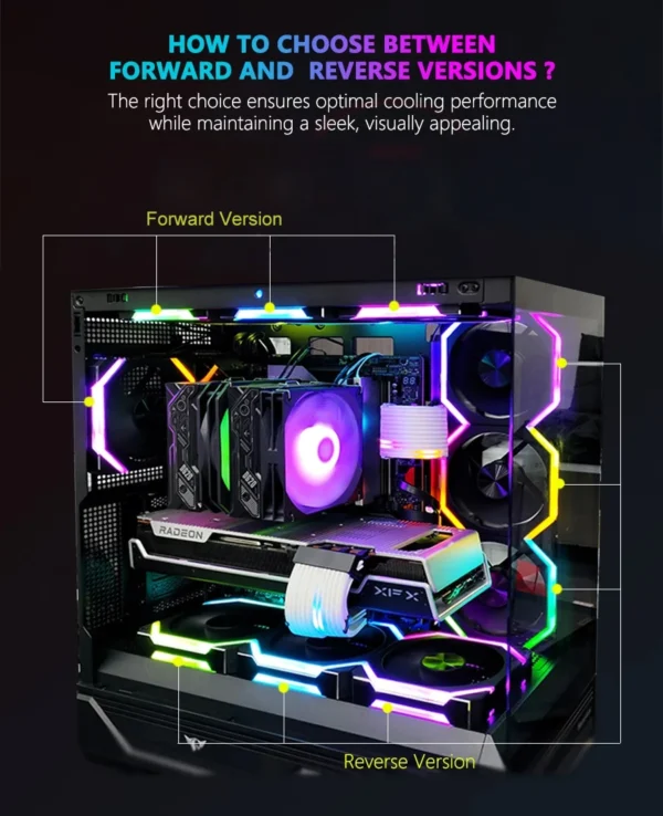 RGEEK  ARGB Cooling Fan 360mm 240mm Modular Stackable Splicing PWM Silent 120mm RGB Fans For Gaming PC Case Water Cooler