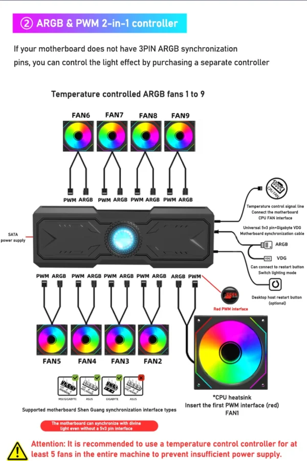 ZEZZIO Prism 6 pro 12cm ARGB Sync 4PIN PWM Computer Chassis Fan Quiet Cooling with Fluid Bearing 800-1600 RPM Case Fan