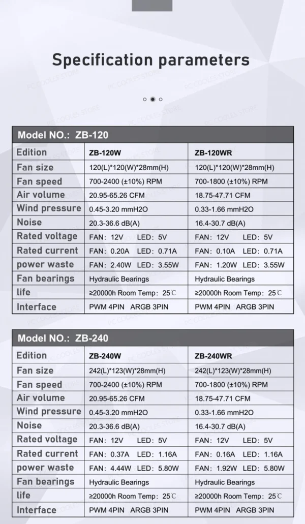 JONSBO ZB-120/240/360 Case Fan 12CM ARGB Desktop Computer Cooling Fan Conjoined Structure Cold Exhaust Fan