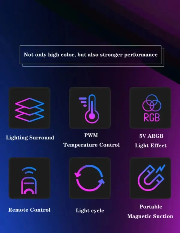 ICE Whale C10 1 to 10 PWM&ARGB Case Fan Hub SATA Power Interface Splitter 4Pin PWM 3Pin Addressable ARGB With Remote control