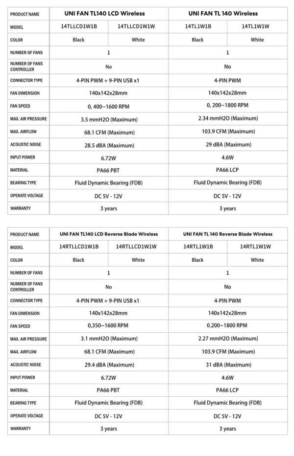 Lian-Li UNI FAN TL Wireless LCD 140 Single Pack NO CONTROLLER