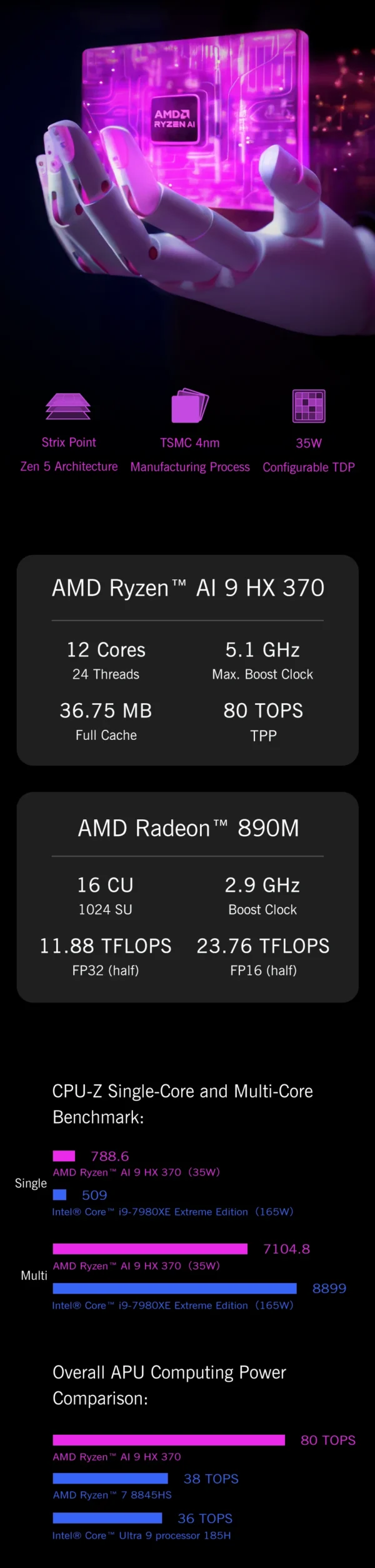 GPD WIN Mini 2025 AMD AI 9 HX 370 7Inch Handheld GamePad Tablet 32/64GB RAM 1/2TB ROM Pocket Mini PC Laptop Game Player Console