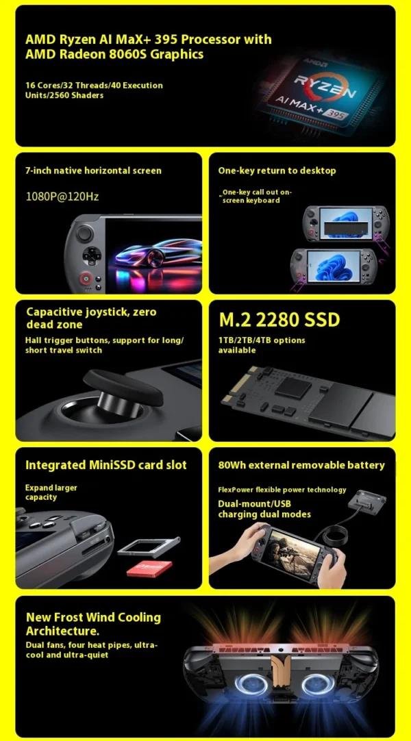 New GPD Win5 7" 120Hz 1080P LTPS Screen Handheld Gaming Console AMD395 M.2 2280 SSD Windows11 RGB Ergonomic Handheld Game Player