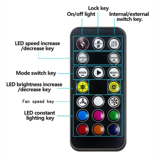 ICE Whale C10 1 to 10 PWM&ARGB Case Fan Hub SATA Power Interface Splitter 4Pin PWM 3Pin Addressable ARGB With Remote control