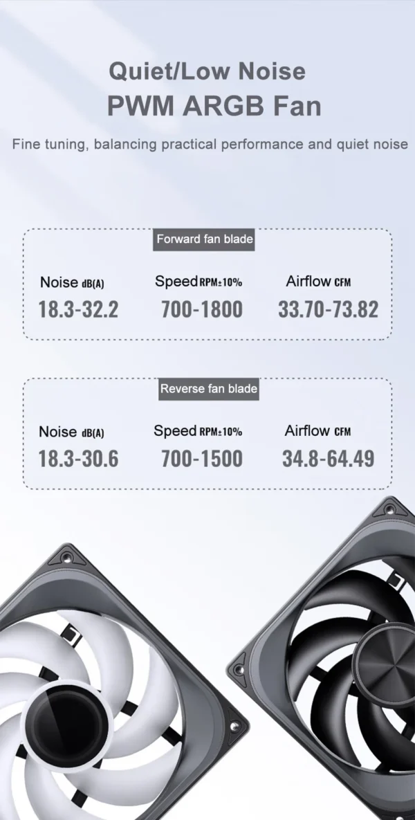 JONSBO ZA-140/420 Case Cooling Fan 140mm ARGB 3 Connected Bodies PWM Quiet Fan  Replaceable Fan Blades