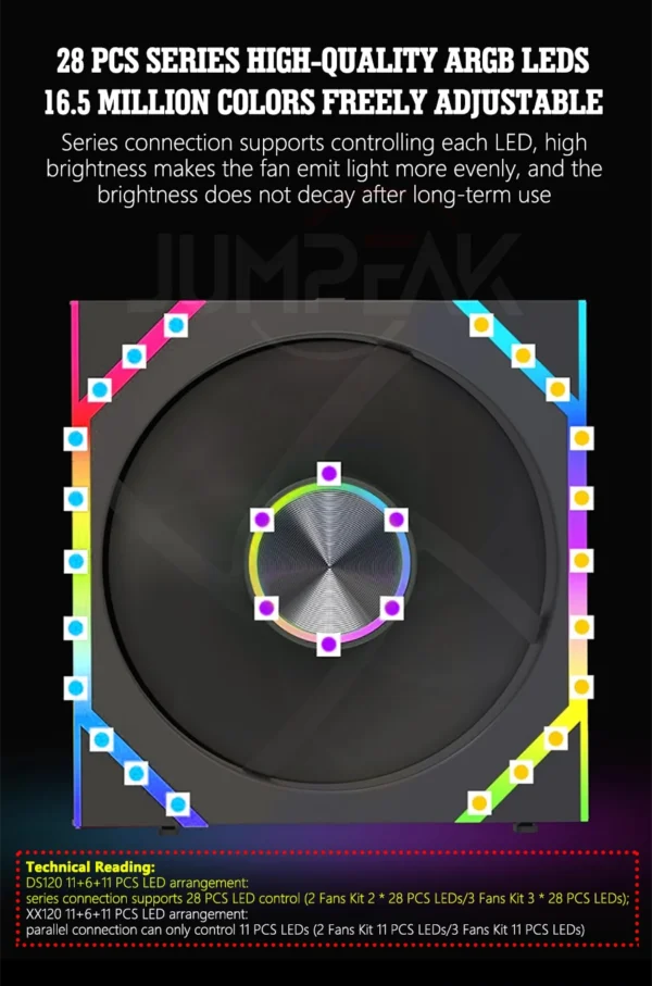 JUMPEAK DS120 Face-Changing ARGB Cooling Fan 360mm 240mm Modular Stackable Splicing 120mm RGB Fans For Gaming PC Case CPU Cooler