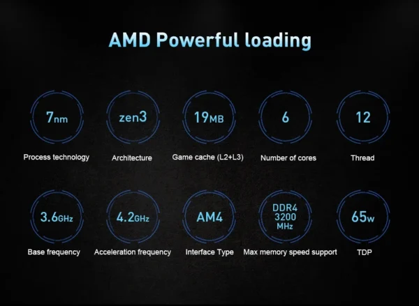 New AMD Ryzen 5 5500 R5 5500 3.6 GHz 6-Core 12-Thread CPU 7NM L3=16M 100-000000457 Socket AM4 but without cooler