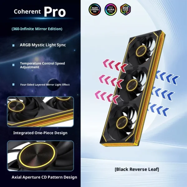 LOVINGCOOL Coherent Pro-360/240/120 ARGB digital display PC fan computer case Siamese Building block fan Integration