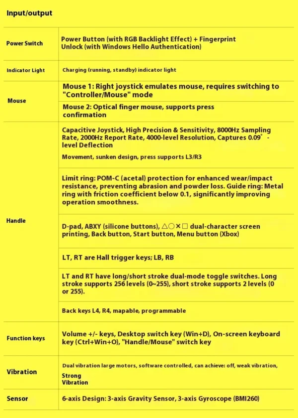 New GPD Win5 7" 120Hz 1080P LTPS Screen Handheld Gaming Console AMD395 M.2 2280 SSD Windows11 RGB Ergonomic Handheld Game Player