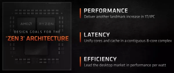 New AMD Ryzen 5 5500 R5 5500 3.6 GHz 6-Core 12-Thread CPU 7NM L3=16M 100-000000457 Socket AM4 but without cooler