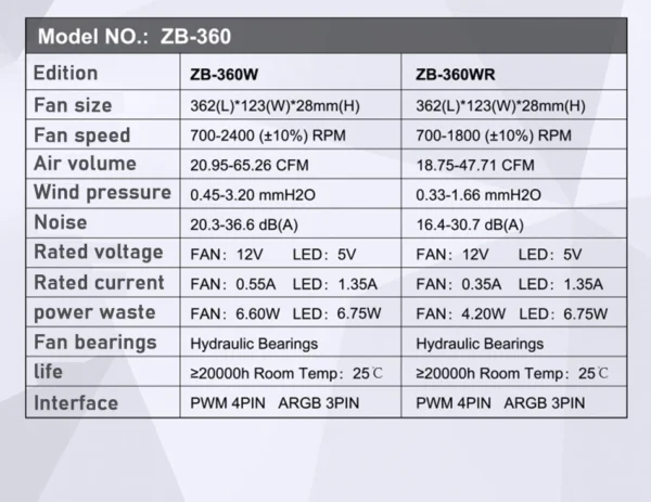 JONSBO ZB-120/240/360 PC Case Fan 120mm 5V ARGB Conjoined Structure Cold Exhaust Fan Kits Forward/Reverse