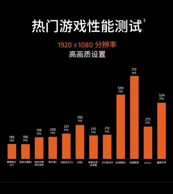 AMD R5 7800X3D/9600X/9700X/9800X3D/9900X/9950X/9950X3D Bulk Boxed