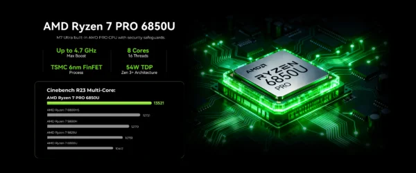 GMKtec Mini Pc M7 Ultra NUCBOX AMD Ryzen7 PRO 6850H AMD Radeon™ 680M Window 11 Pro WIFI 6 BT 5.2 USBC 4.0