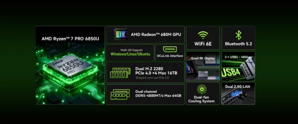 GMKtec Mini Pc M7 Ultra NUCBOX AMD Ryzen7 PRO 6850H AMD Radeon™ 680M Window 11 Pro WIFI 6 BT 5.2 USBC 4.0