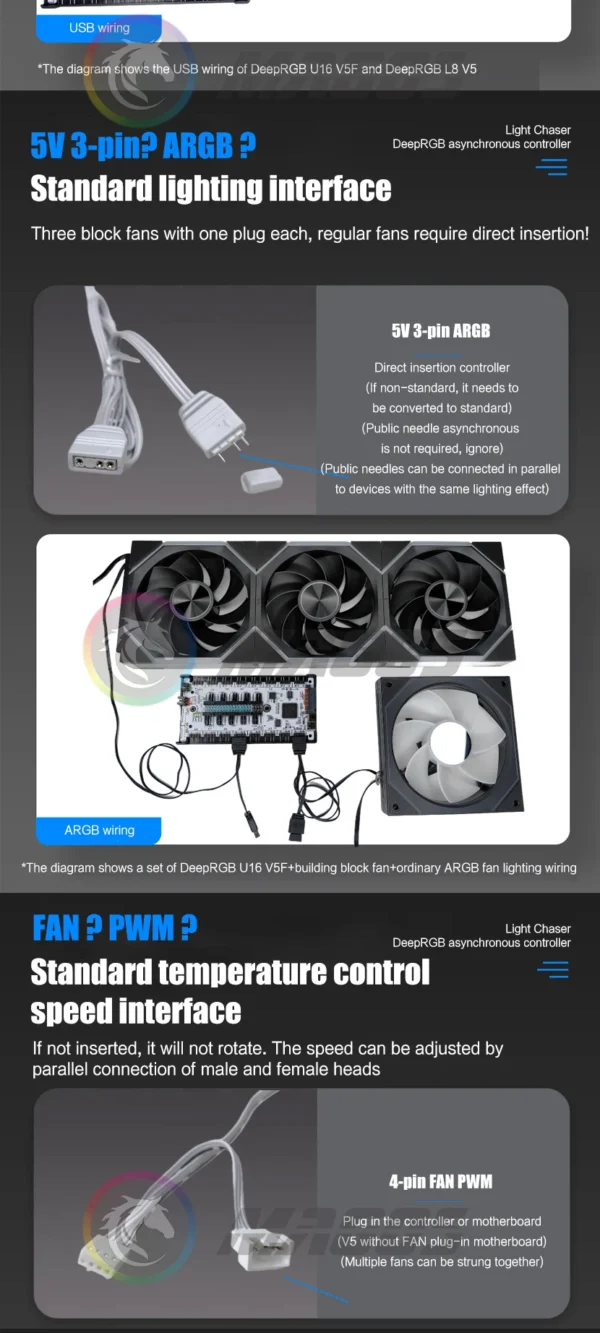 Desktop Computer DRGB Asynchronous Lighting Controller,  5V 3Pin & PWM 4Pin 8+8 Ways Software DeepRGB SignalRGB ARGB