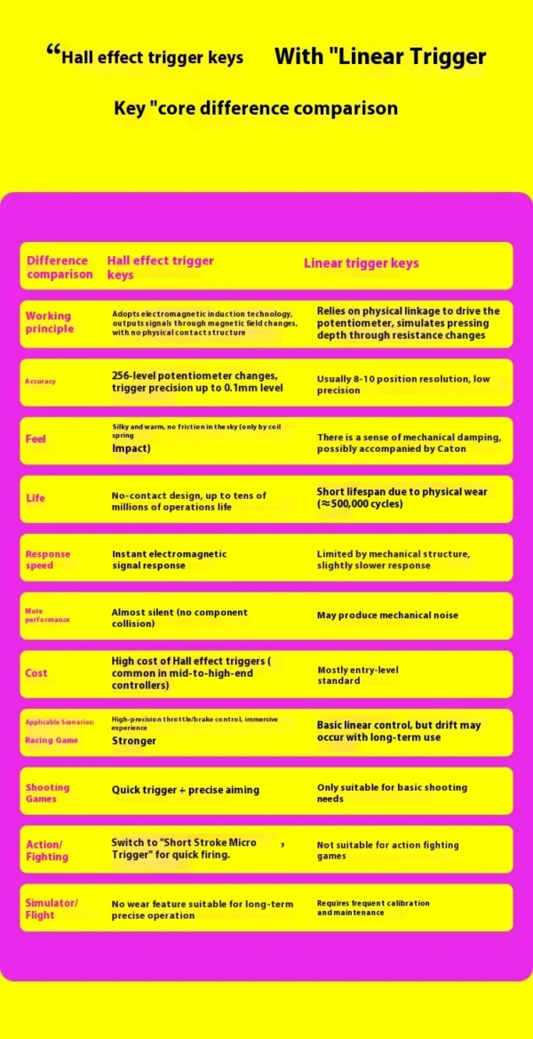 New GPD Win5 7" 120Hz 1080P LTPS Screen Handheld Gaming Console AMD395 M.2 2280 SSD Windows11 RGB Ergonomic Handheld Game Player