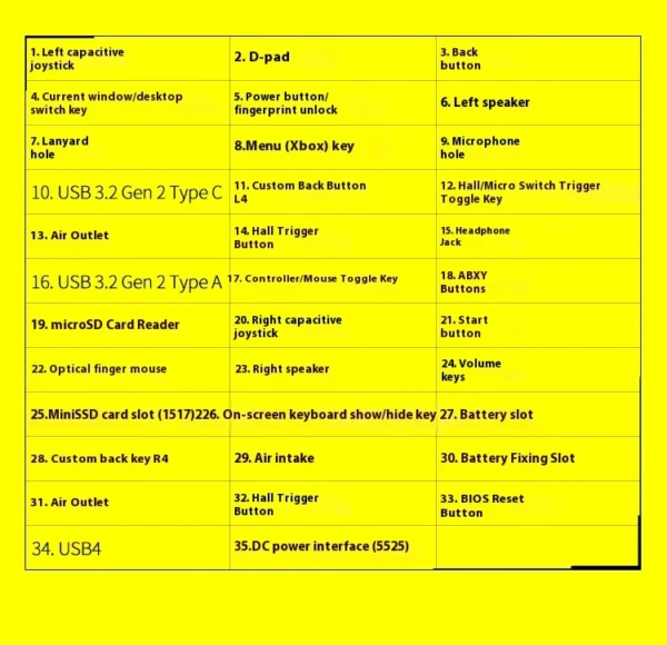 New GPD Win5 7" 120Hz 1080P LTPS Screen Handheld Gaming Console AMD395 M.2 2280 SSD Windows11 RGB Ergonomic Handheld Game Player