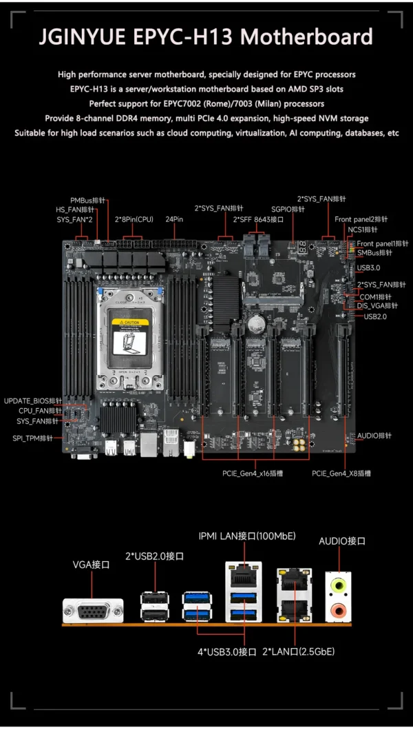JGINYUE H13 DIY EPYC AMD Motherboard Set With AMD EPYC 7002/7003 Series CPU 8*DDR4 RAM Support IPMI DUAL 2.5G Network BMC Module