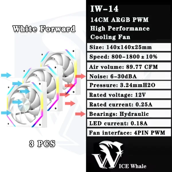 ICE Whale IW-14 Computer Chassis Fan 14cm ARGB 4 Pin PWM Quiet Cooling Fan 12V Large Air Volume 61.5CFM/800-1800RPM Ventilator