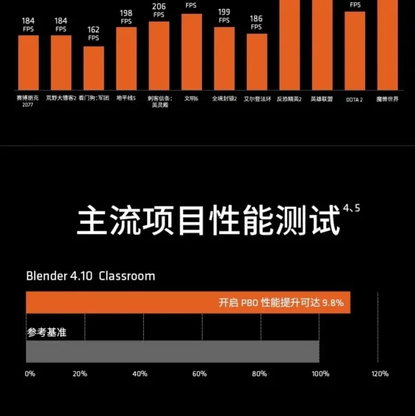 AMD R5 7800X3D/9600X/9700X/9800X3D/9900X/9950X/9950X3D Bulk Boxed