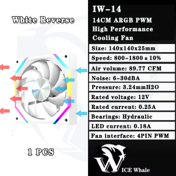 ICE Whale IW-14 Computer Chassis Fan 14cm ARGB 4 Pin PWM Quiet Cooling Fan 12V Large Air Volume 61.5CFM/800-1800RPM Ventilator