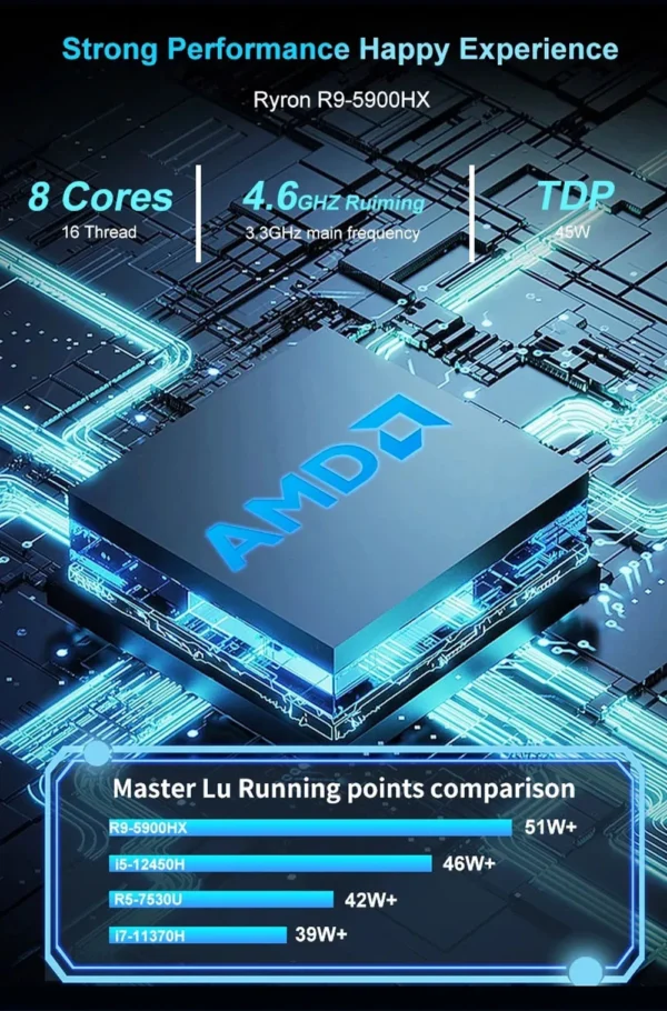 AMD Gaming Mini PC Ryzen 7 7730U 9 5900HX Windows 11 Pro 2xDDR4 2xNVMe Gamer Desktop Computer 3*8K Display HTPC WiFi6 BT5.2