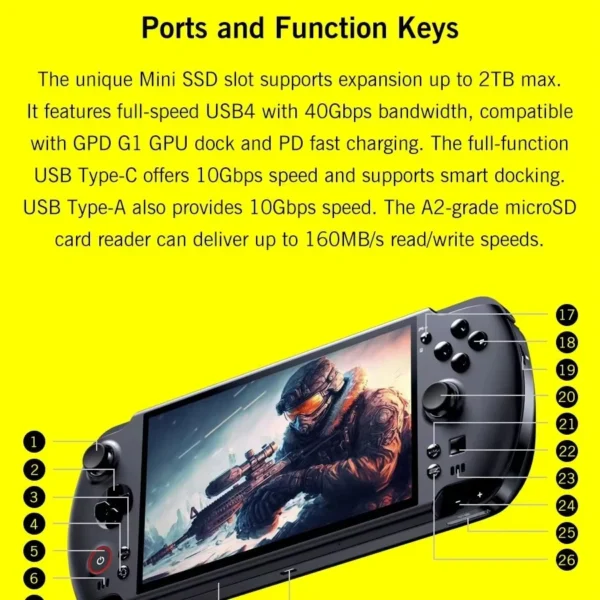 New GPD Win5 7" 120Hz 1080P LTPS Screen Handheld Gaming Console AMD395 M.2 2280 SSD Windows11 RGB Ergonomic Handheld Game Player