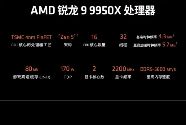 AMD R5 7800X3D/9600X/9700X/9800X3D/9900X/9950X/9950X3D Bulk Boxed