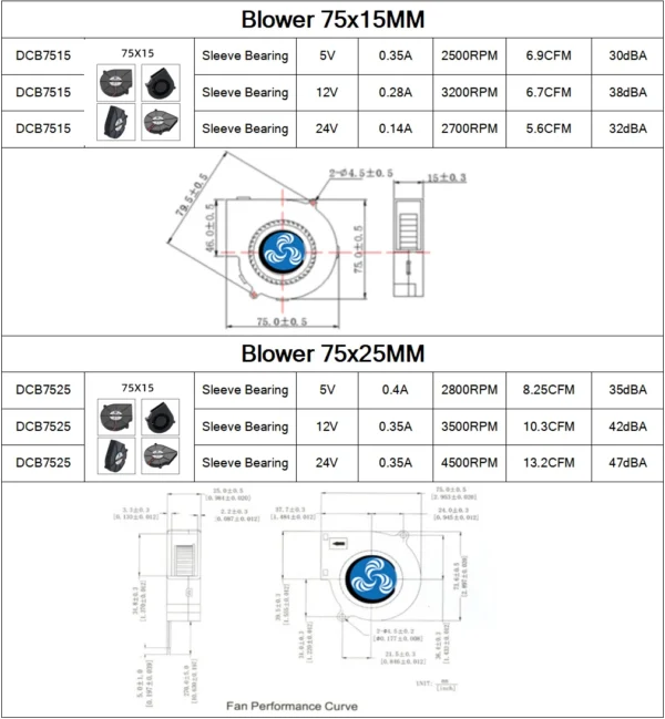 30MM 40MM 50MM 60MM 75MM 97MM Cooling Fan Brushless Motor Case Fan Blower Fan Humidifier FanInduction Cooker Fan DC5V 12V 24V