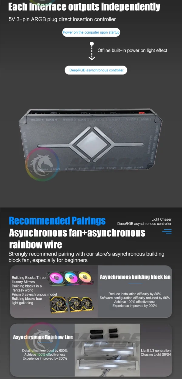 Desktop Computer DRGB Asynchronous Lighting Controller,  5V 3Pin & PWM 4Pin 8+8 Ways Software DeepRGB SignalRGB ARGB