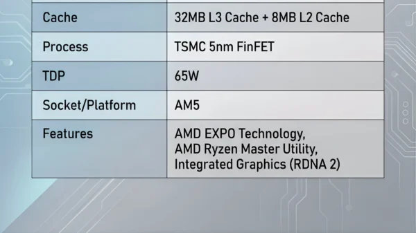 AMD Ryzen 7 7700 Used R7 7700 3.8GHz CPU processor 8-Core 16-Thread 5NM L3=32M 100-000000592 Socket AM5