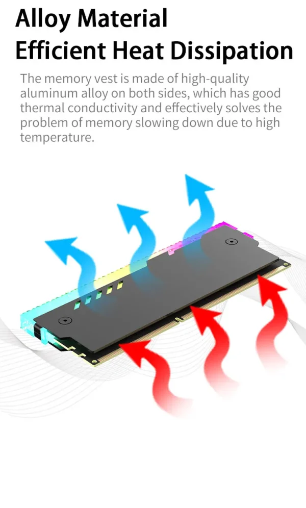 TEUCER RM-1 PC Memory Heatsink RAM Cooling Vest 5V 3-PIN ARGB for Desktop Computer Memory DDR3 DDR4 DDR5 DDR2