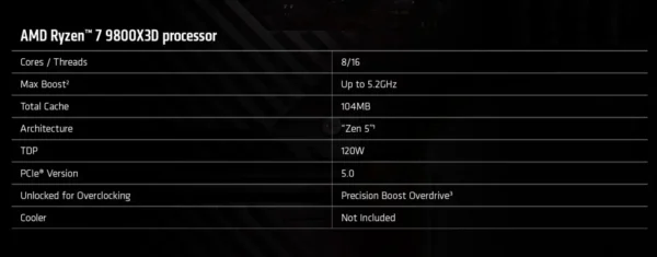 AMD Ryzen 7 9800X3D high-performance gaming processor 8 cores 16 threads 4nm process TDP 105W Frequency up to 5.0 GHz Socket AM5