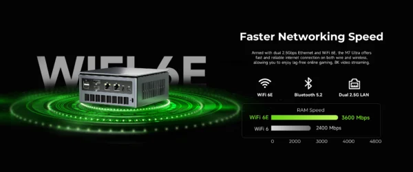 GMKtec Mini Pc M7 Ultra NUCBOX AMD Ryzen7 PRO 6850H AMD Radeon™ 680M Window 11 Pro WIFI 6 BT 5.2 USBC 4.0