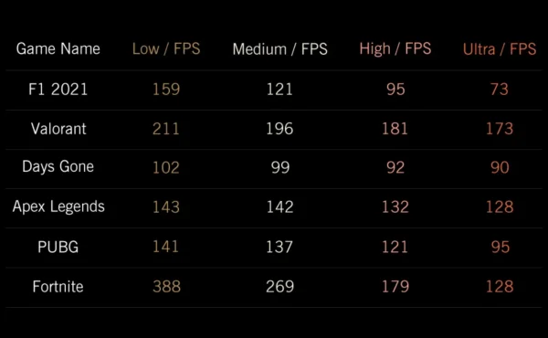 GPD WIN Mini 2025 AMD AI 9 HX 370 7Inch Handheld GamePad Tablet 32/64GB RAM 1/2TB ROM Pocket Mini PC Laptop Game Player Console