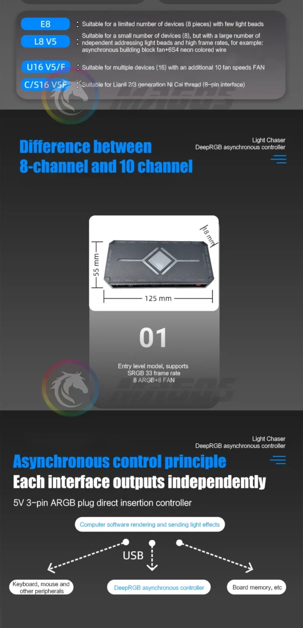 Desktop Computer DRGB Asynchronous Lighting Controller,  5V 3Pin & PWM 4Pin 8+8 Ways Software DeepRGB SignalRGB ARGB