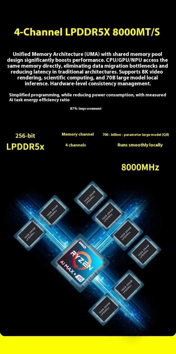 New GPD Win5 7" 120Hz 1080P LTPS Screen Handheld Gaming Console AMD395 M.2 2280 SSD Windows11 RGB Ergonomic Handheld Game Player