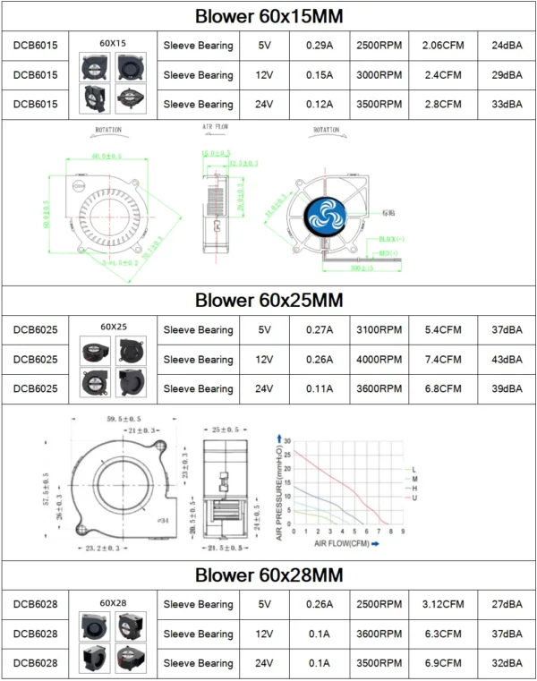 30MM 40MM 50MM 60MM 75MM 97MM Cooling Fan Brushless Motor Case Fan Blower Fan Humidifier FanInduction Cooker Fan DC5V 12V 24V