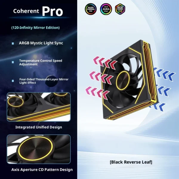 LOVINGCOOL Coherent Pro-360/240/120 ARGB digital display PC fan computer case Siamese Building block fan Integration
