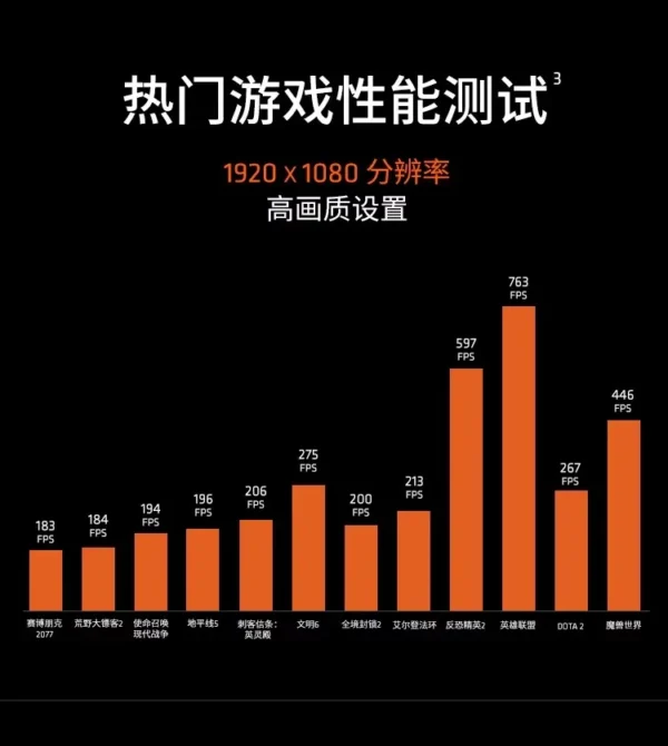 AMD R5 7800X3D/9600X/9700X/9800X3D/9900X/9950X/9950X3D Bulk Boxed