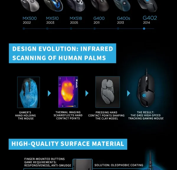 Logitech G402 Wired Gaming Mouse, Ergonomic, High Precision, Suitable for E-Sports and Office, Compatible with Laptops