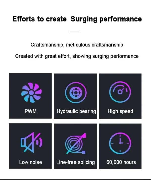 UPSIREN WF-3 120mm Wire-free splicing case fan motherboard light synchronization 4PIN PWM Center axis CD texture design 12CM