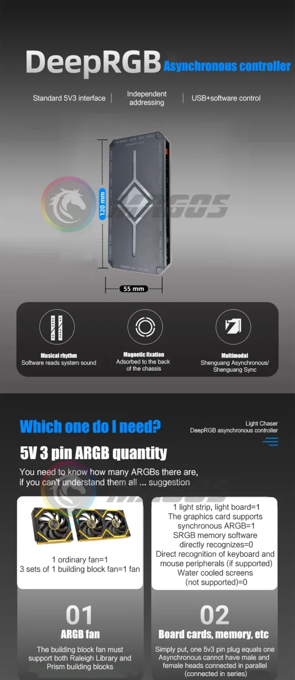 Desktop Computer DRGB Asynchronous Lighting Controller,  5V 3Pin & PWM 4Pin 8+8 Ways Software DeepRGB SignalRGB ARGB