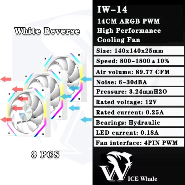 ICE Whale IW-14 Computer Chassis Fan 14cm ARGB 4 Pin PWM Quiet Cooling Fan 12V Large Air Volume 61.5CFM/800-1800RPM Ventilator