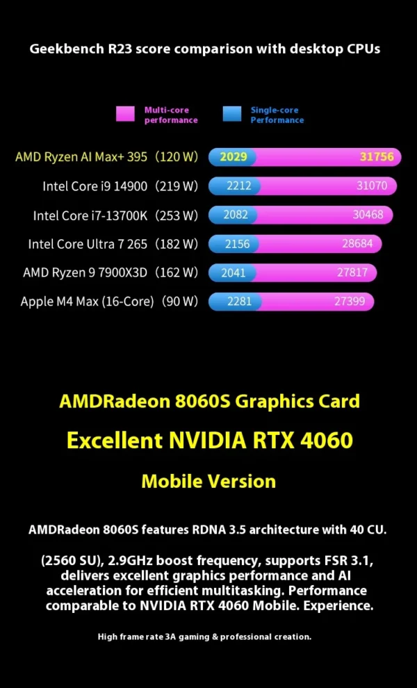 New GPD Win5 7" 120Hz 1080P LTPS Screen Handheld Gaming Console AMD395 M.2 2280 SSD Windows11 RGB Ergonomic Handheld Game Player