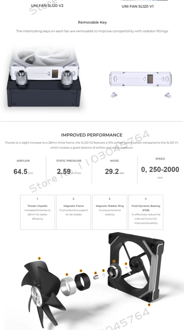LIAN LI UNI FAN SL V2 SL120V2 Reverse Blade 10% Performence Upgraded Version RGB Fan, Single Pack, Black/White